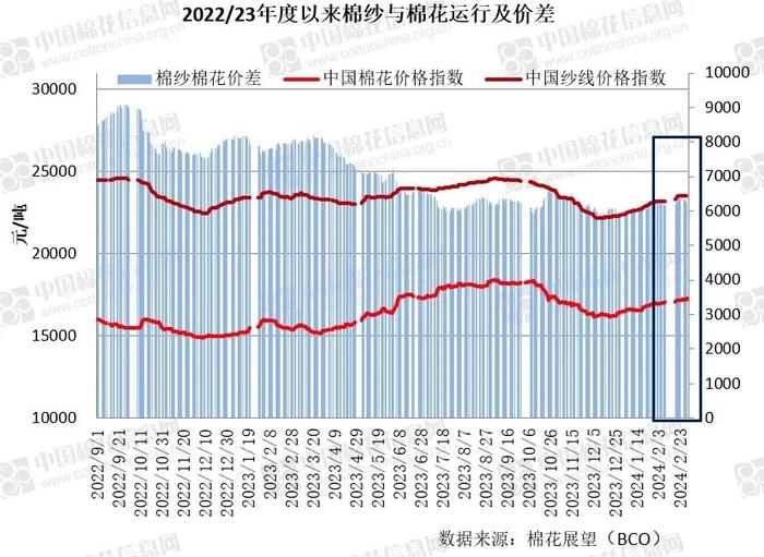 内外棉价差转向 基差反向而动——新年度市场主要价格及价差变化