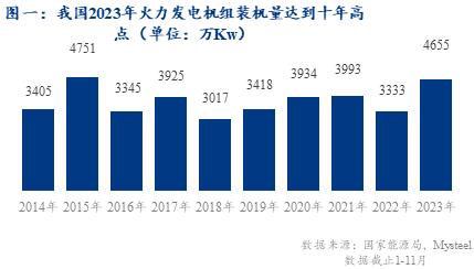 焦煤供应端受限？2024焦煤市场的“政策面”影响分析