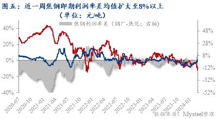 焦煤供应端受限？2024焦煤市场的“政策面”影响分析