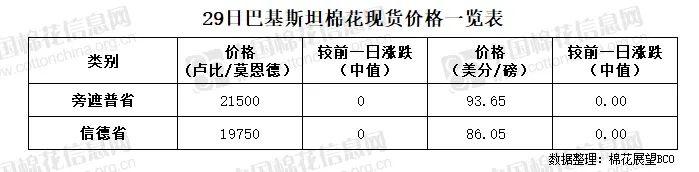 语音版 | 皮棉现货价继续下跌 纺织企业适量采购