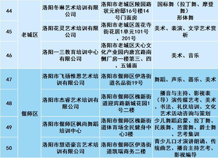 洛阳发布第一批文化艺术类校外培训机构白名单