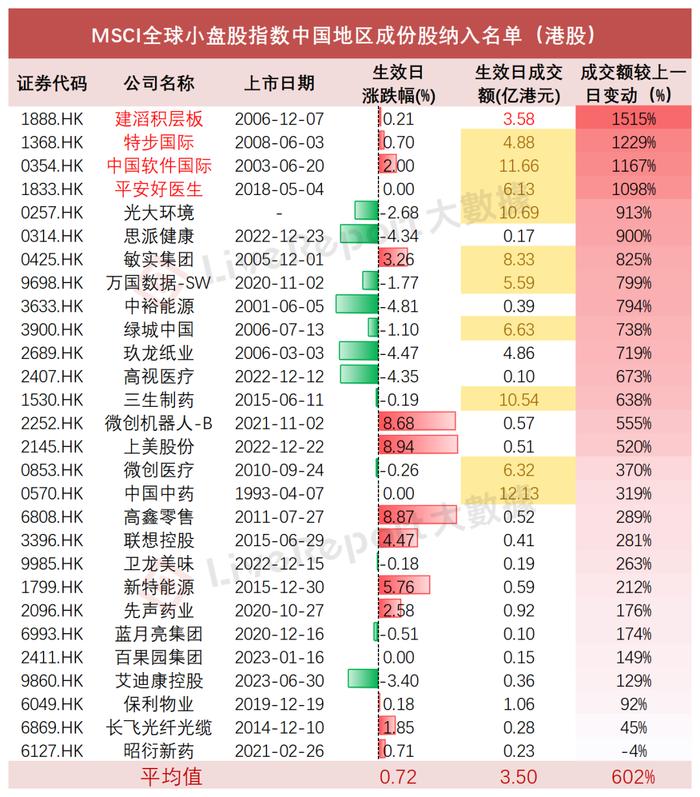 成交量飙升10倍背后，「平安好医生」价值几何？