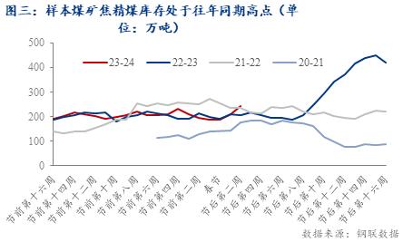 焦煤供应端受限？2024焦煤市场的“政策面”影响分析