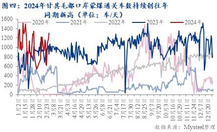 焦煤供应端受限？2024焦煤市场的“政策面”影响分析