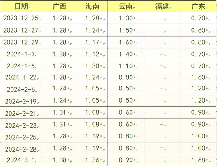 新华指数|本期新华-中国香蕉产地价格指数小幅上涨