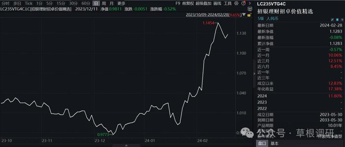 调研笔记0229|不赚钱不收管理费的张英：买的越低越舒服