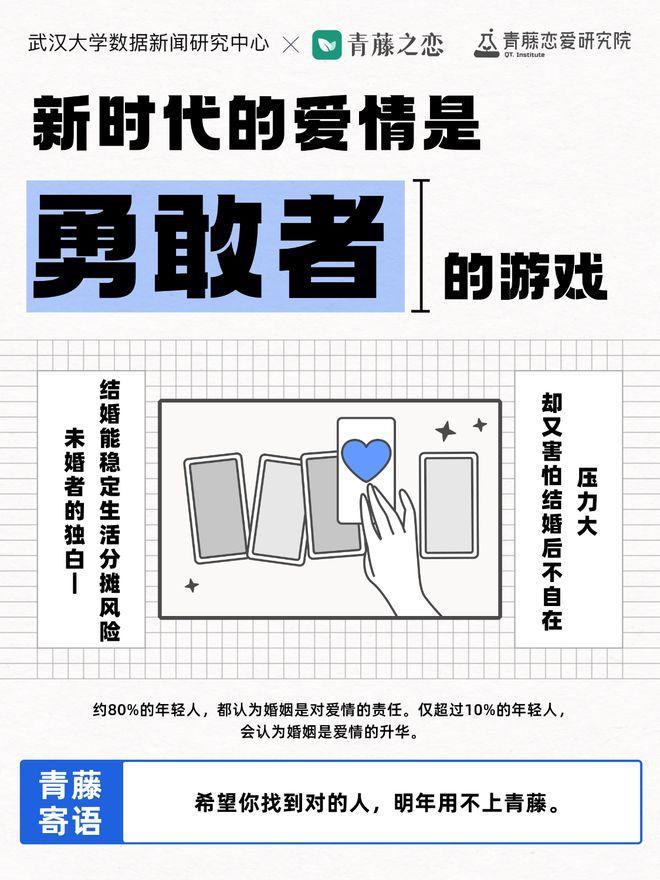 没结婚的年轻人，原来是想找终身伴侣?青藤之恋揭示当代年轻人婚恋压力