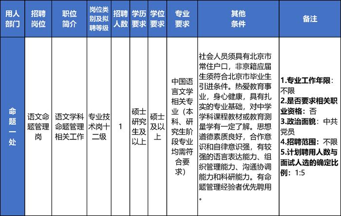 北京教育考试院公开招聘10名工作人员