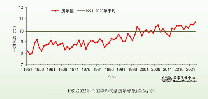 冬天越来越冷、夏天越来越热! 每经专访国家气候中心主任巢清尘：我国的极端高温事件在不断增加，极端冷事件强度并未减弱