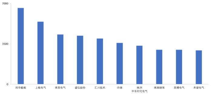 2023 PCS 排行榜之变：“王座”易主、强者恒强、“黑马”登场