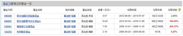 险资公募双重大佬出任银河金汇董事长