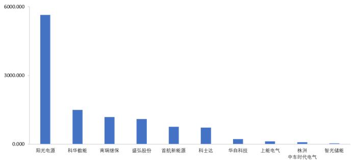 2023 PCS 排行榜之变：“王座”易主、强者恒强、“黑马”登场