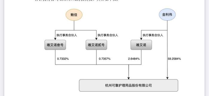 “国内成人纸尿裤第一股”实控人夫妇离婚，双方平分超13亿