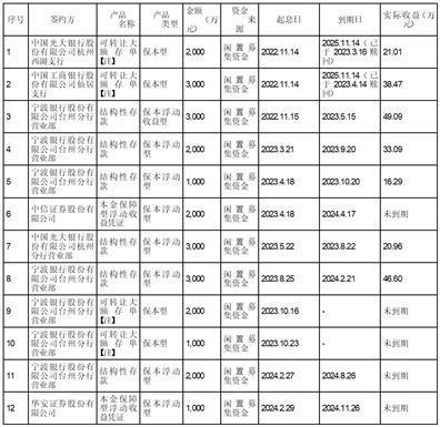 证券代码：002942    证券简称：新农股份    公告编号：2024-006