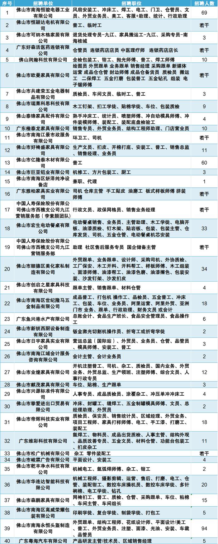 52个事业编制、上千个社会岗位！佛山最新招聘→