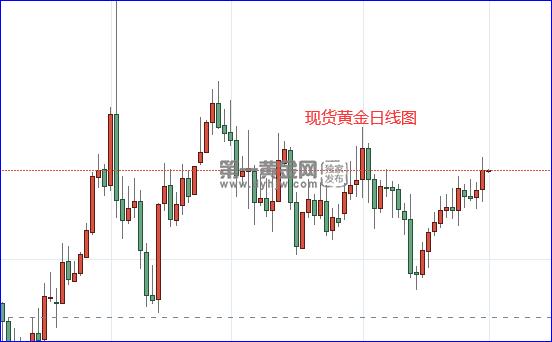 美国PCE数据给市场吃下定心丸!降息问题或继续保持耐心 黄金窄幅震荡！