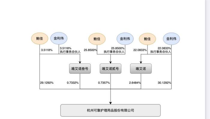 “国内成人纸尿裤第一股”实控人夫妇离婚，双方平分超13亿