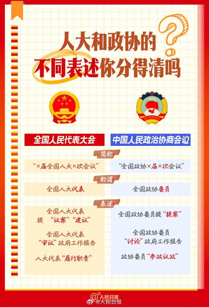 收藏知识帖！全国两会是个什么会