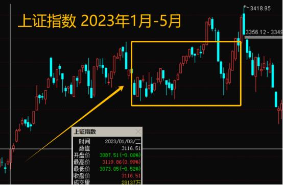 重要时间窗口开启，股市焦点看这里——极简投研