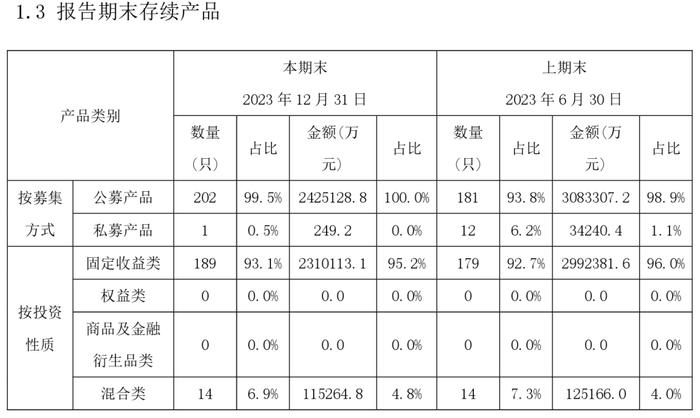 资管圈女将，新任合资理财总经理，国内首家合资理财公司迎来新的掌舵人