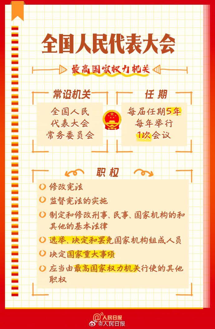 收藏知识帖！全国两会是个什么会