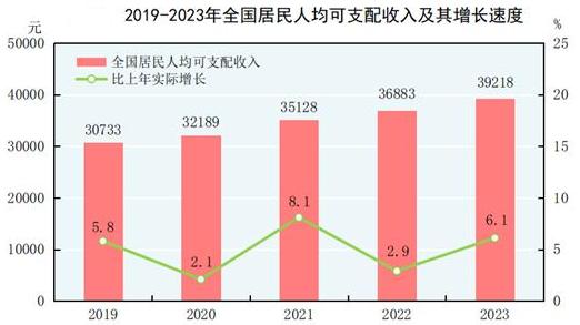 “要提升居民收入！”专访国研中心原副主任刘世锦：更要提升公共服务破除居民不愿消费的后顾之忧