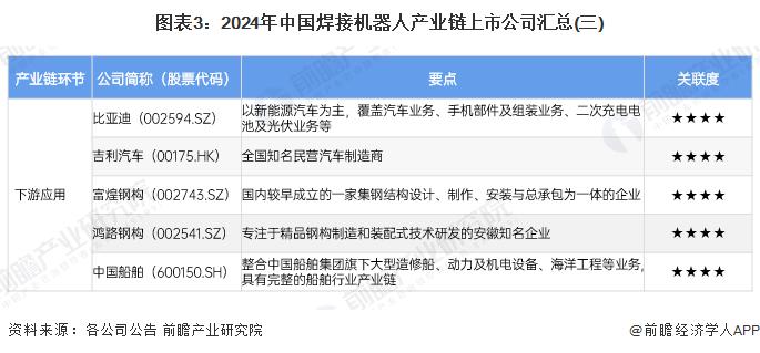 【全网最全】2024年中国焊接机器人行业上市公司全方位对比(附业务布局汇总、业绩对比、业务规划等)