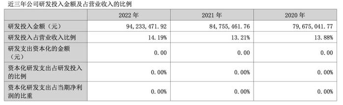 四方精创募资4亿打造金融微服务平台开发期2年将满尚未落地，数字货币类产品却频频落地