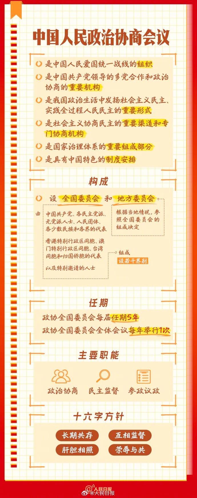 收藏知识帖！全国两会是个什么会