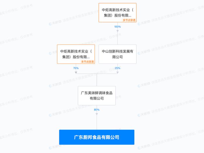 知名蚝油遭前高管爆料，非法所得超10亿？中炬高新回应