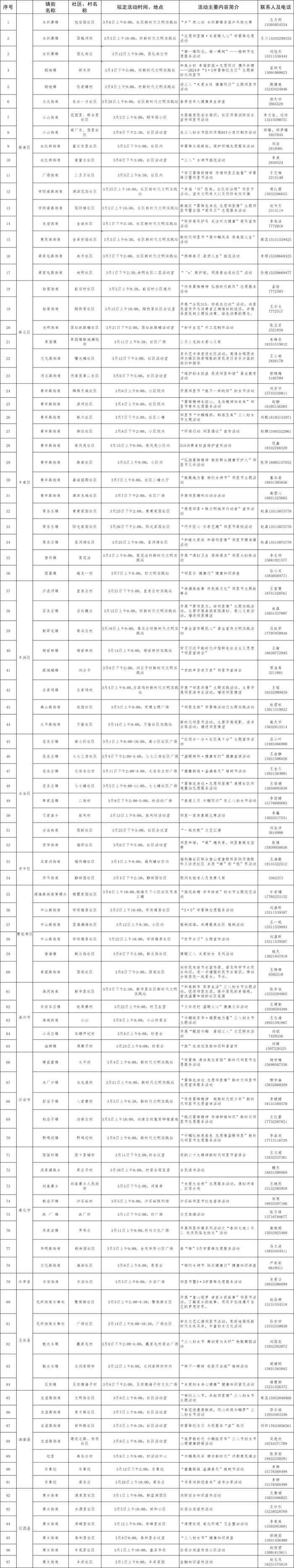 “双争有我”——大爱唐山 邻里守望2024年3月新时代邻里节特色活动发布