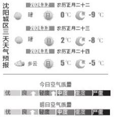 气温一路上扬 今起最高温告别零下