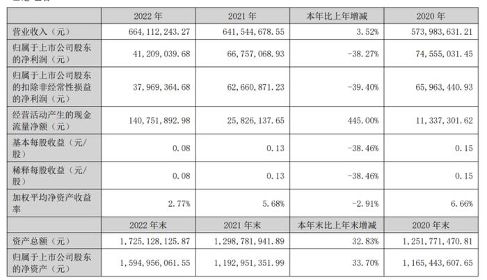 四方精创募资4亿打造金融微服务平台开发期2年将满尚未落地，数字货币类产品却频频落地