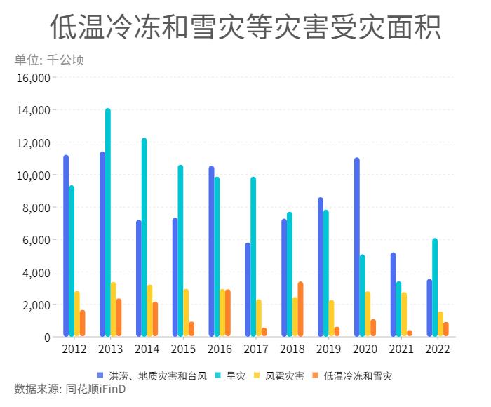 每经专访全国政协委员、中国气象局科技与气候变化司副司长张兴赢：预计2024年我国极端天气偏多，需大力推动早期预警能力建设