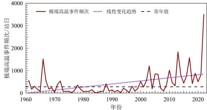 每经专访全国政协委员、中国气象局科技与气候变化司副司长张兴赢：预计2024年我国极端天气偏多，需大力推动早期预警能力建设