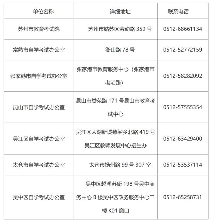 2024年4月高等教育自学考试网上报名苏州考区报考须知