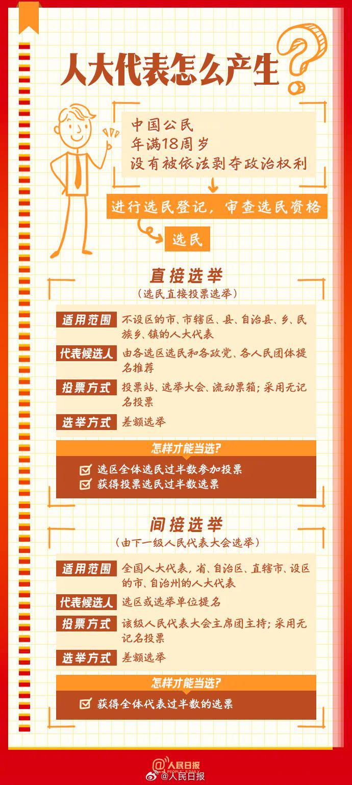 收藏知识帖！全国两会是个什么会