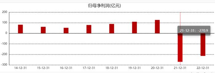 世茂股份近117亿债务违约！地产“白名单”加速落地，还有机会翻身？|地产