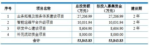 昆仑联通终止上交所主板IPO 原拟募资5.4亿元