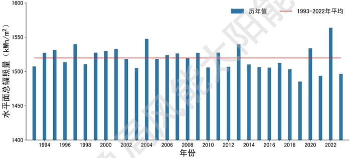 每经专访全国政协委员、中国气象局科技与气候变化司副司长张兴赢：预计2024年我国极端天气偏多，需大力推动早期预警能力建设