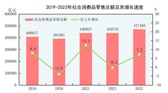 “要提升居民收入！”专访国研中心原副主任刘世锦：更要提升公共服务破除居民不愿消费的后顾之忧