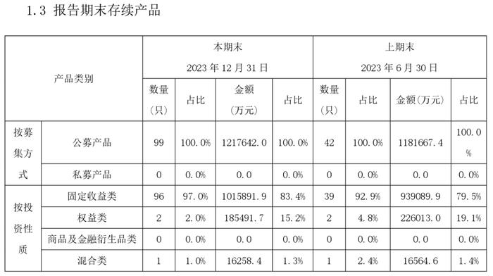 资管圈女将，新任合资理财总经理，国内首家合资理财公司迎来新的掌舵人