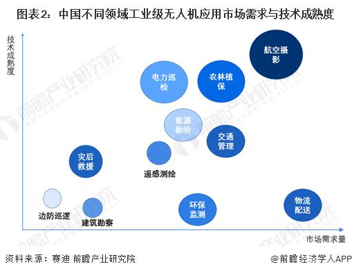 2024年中国工业无人机行业市场发展现状分析 中国工业无人机市场长坡厚雪【组图】