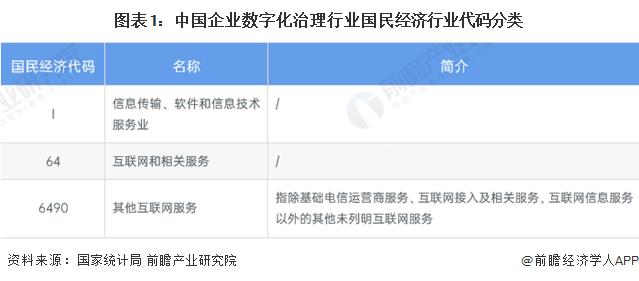 重磅！2024年中国及31省市企业数字化治理行业政策汇总及解读（全）