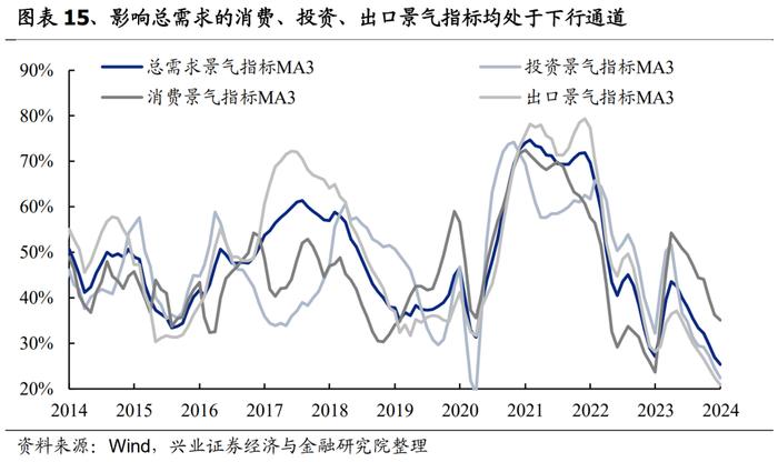 兴业证券：3月份A股市场有哪些变化值得关注？