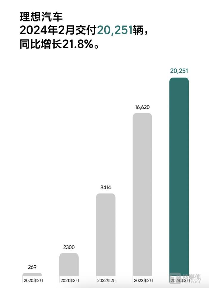 5.3万/平的理想MEGA，“收割”中产多孩家庭？| 钛度车库