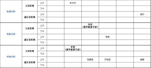 上海健康医学院附属崇明医院（新华医院崇明分院）门诊安排（2024年3月4日-3月10日）