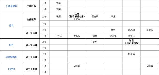 上海健康医学院附属崇明医院（新华医院崇明分院）门诊安排（2024年3月4日-3月10日）