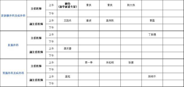 上海健康医学院附属崇明医院（新华医院崇明分院）门诊安排（2024年3月4日-3月10日）