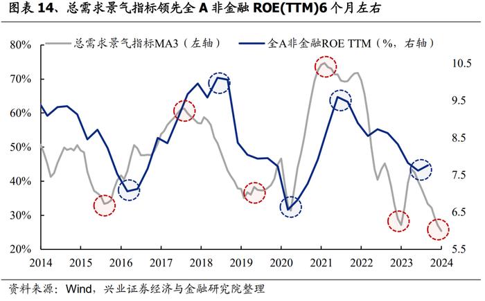 兴业证券：3月份A股市场有哪些变化值得关注？